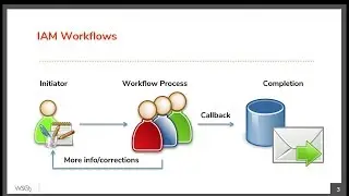 Workflow management WSO2 Identity Access Management