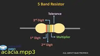 C&oacute;mo leer resistencias: C&oacute;digo de colores explicado f&aacute;cil - Resistor Color Coding Explained
