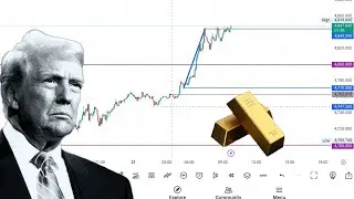 GOLD Forecast Today | XAUUSD Analysis | US PENDING HOME SALES | 21st JAN 2026 | ForexTNews