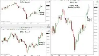 LIVE! Trading Room -- April 3, 2014 -- Simple Patterns Still Work!