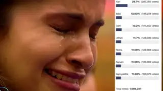 Bigg Boss 4 Tamil Voting Status | 27th Nov 2020 | NavarasaPattarai