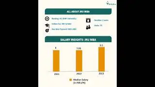 JNU: All About MBA Course