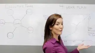 Magic White Board Demo