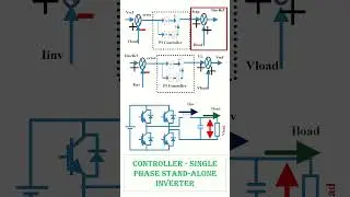 CONTROL BLOCK DIAGRAM OF A SINGLE PHASE STAND-ALONE INVERTER 