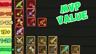 NEW ITEM - VALUE LIST RARES AND ARMORS IN SKYBLOCK! (Blockmango)