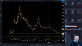 GVT -  Genesis Vision technical analysis.