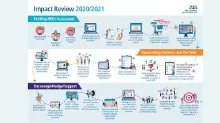 Council of Governors Impact Report 2021