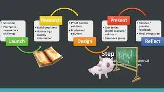 An introduction to Challenge Based Learning