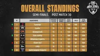 Pmis semifinals overall standings // top 16 teams moves to finals