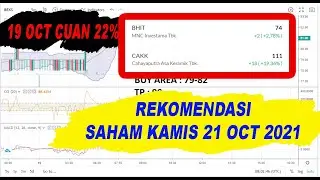 REKOMENDASI SAHAM HARI KAMIS 21 OCTOBER 2021