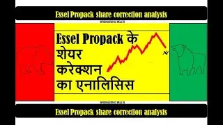 Essel Propack share correction analysis - essel propack share price