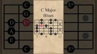 C Major Blues Scale #guitarlesson
