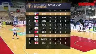 Mighty Sports vs Indonesia Jones Cup Highlights July 19 2019