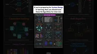 A System Design algorithms you should know if you're preparing or learning system design.