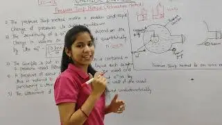 Chemical dynamics | part 16 | Fast reactions | Pressure jump method | method to determine fast rxn