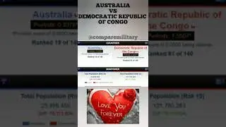 AUSTRALIA VS DEMOCRATIC REPUBLIC OF CONGO MILITARY COMPARISON 2021 | #shorts