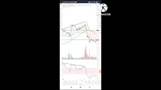 triple confirmation strategy