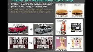 Measuring a Nation's Cost of Living - Inflation