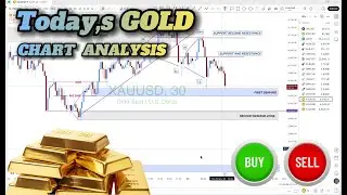 Gold Price Today: Major Breakout Setup! 🔎 XAU/USD Forex Chart Analysis & Key Levels to Watch