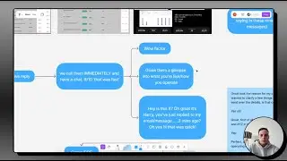 how to build a pre sales call process