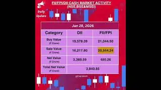 28 Jan | Today's FII DII's  activity in cash market of indian share market