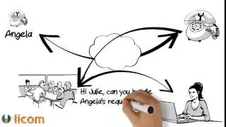 Licom: What is Mobile integration?