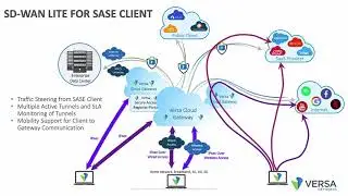 Enabling Versa Networks&rsquo;s Zero Trust Network Access&nbsp;for a Post-Pandemic World