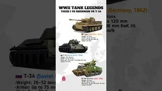 Tiger I vs Sherman vs T-34 &ndash; Legendary WWII Tanks Compared
