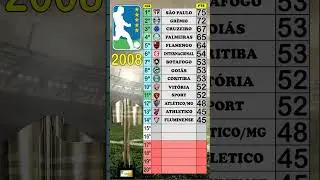 CLASSIFICA&Ccedil;&Atilde;O FINAL BRASILEIR&Atilde;O 2008 #futebol   #brasileirao
