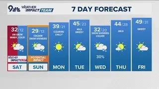 Denver Gazette forecast for Saturday, Nov. 29