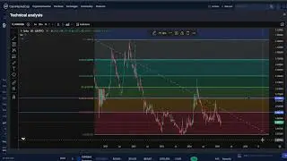 SUKU CRYPTO, PRICE PREDICTION, TARGETS, ANALYSIS AND OPINION TODAY