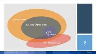8- Yapay Zeka, Makine Öğrenmesi ve Veri Madenciliği