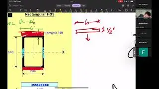 Shear Lag - Tubo cuadrado