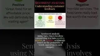 Real world Application of Naive bayes