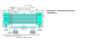 Heat Exchangers Piping Design Guide Explained | Types, Layout Rules
