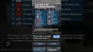 top cities in global rank new york# London#trending