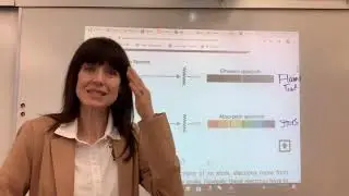 Emission and Absorption Spectra