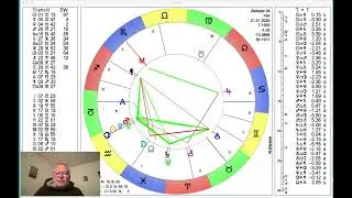 Tageshoroskop Mittwoch 21. Januar 2026 