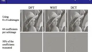 10. Image Compression