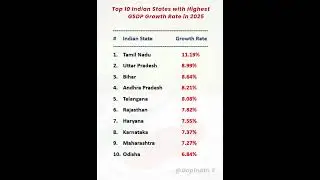 Top 10 Indian States with Highest GSDP Growth Rate in 2025 | #india #indianstates #gdp #gdp2025