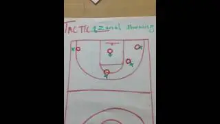 Tactic 1, Basketball, zonal marking. DEFENSIVE