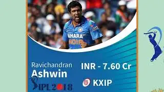 Ipl Auction 2018 Highlights