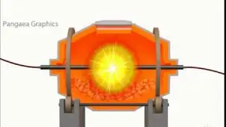 indirect arc furnace