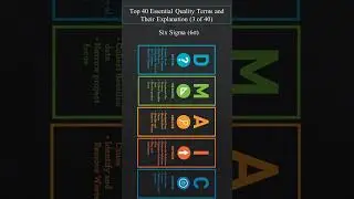 Six Sigma (6&sigma;) | TQM |