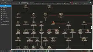A New Generic Focus Tree