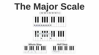 Major Scale Formula - Music Theory on the Piano