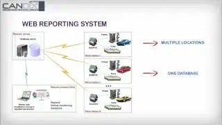 Candix Forecourt Solutions