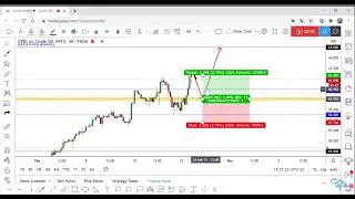 USOIL New Setup And Analysis 400 Pips