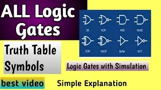 LOGIC GATES WITH TRUTH TABLE,LOGIC GATES WITH SIMULATION,LOGIC GATE SYMBOL, BOOLEAN LOGIC