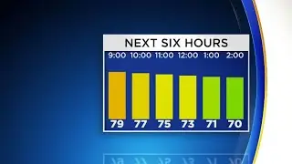 Reporter Update: Latest Evening Weather Update From Kristin Emery